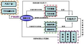 中國機動車輛保險市場的發展、問題與經紀角色淺析