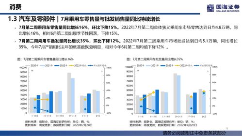 汽車銷量持續(xù)修復(fù)，大宗商品價格降溫——行業(yè)景氣跟蹤雙周報系列